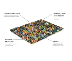 Nemo Chipper Zitmat -Campingwinkel 3530082 811666032881 2