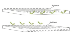 Outwell Dreamboat Double 12.0 Cm Slaapmat 9 Outwell Dreamboat Double 12.0 Cm Slaapmat -Campingwinkel 3881129 5709388110763 3