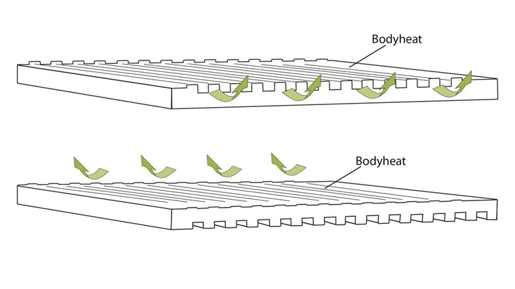 Outwell Dreamboat Selfinflating Mat Single 12 Cm Slaapmat 6 Outwell Dreamboat Selfinflating Mat Single 12 Cm Slaapmat - Afbeelding 4