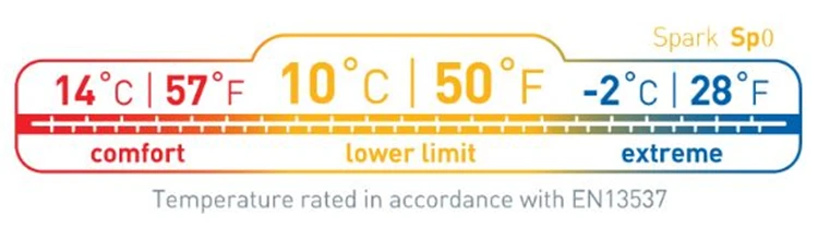 Sea To Summit Spark Sp0 Slaapzak 5 Sea To Summit Spark Sp0 Slaapzak - Afbeelding 3