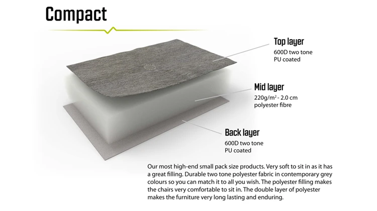 Outwell Tryfan Stoel 7 Outwell Tryfan Stoel - Afbeelding 5
